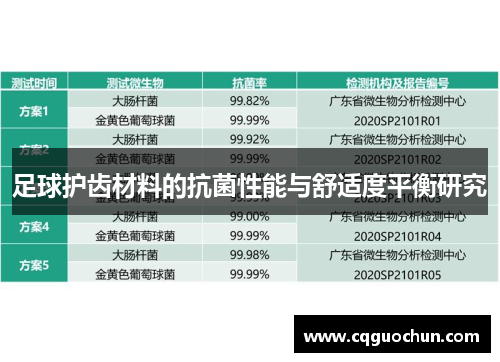 足球护齿材料的抗菌性能与舒适度平衡研究